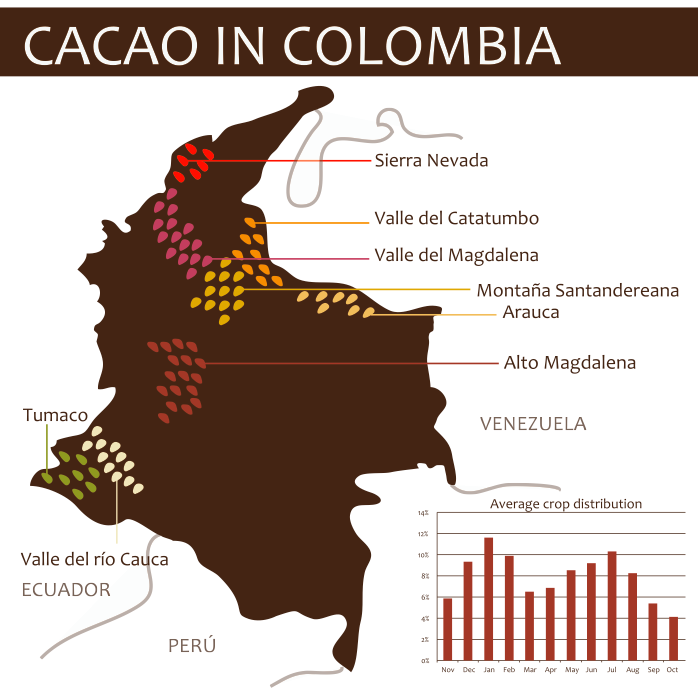 Mapa kaka a v Kolumbii